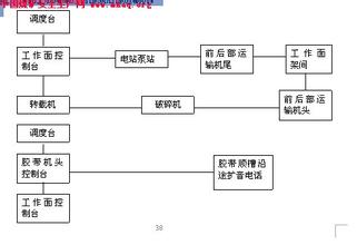  事业单位管理岗位等级 水管事业单位岗位设置管理工作初探