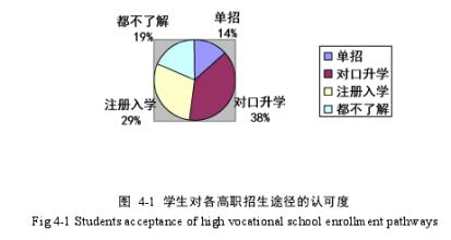  高等教育体制 高等教育体制创新研究