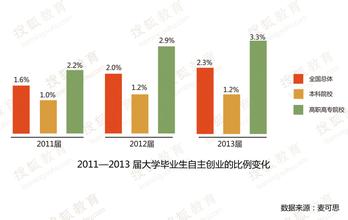  中专生自主创业 自主创业有哪些路径