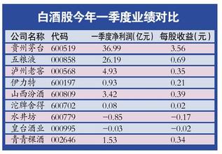  2002沱牌曲酒 业绩翻三倍的营销是如何炼成的？沱牌曲酒篇