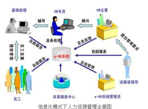  汽车制造业 汽车制造业人才资源管理科学发展观研究