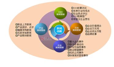  测量误差传播定律 一个恒久不变的品牌传播定律