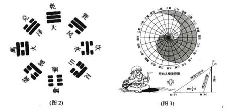  《周易》中蕴含的管理哲理：师卦第七