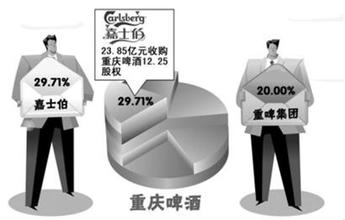  高管辞职报告 外资巨头嘉士伯入主两月 重庆啤酒高管批量辞职