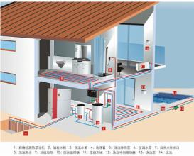  地源热泵 企业规模偏小，地源热泵期待‘地上’与‘地下’结合