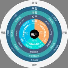  互联网品牌营销lttyib 互联网营销生态2011