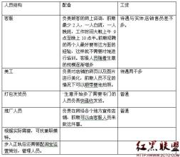  网络营销方案策划书 服装店产品营销方案策划书