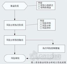  涉敏业务防范制裁风险 加强流程风险分析，防范业务流程风险