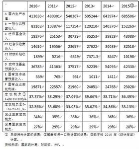  重生之必然幸福我不白 轻徭薄税保民生是必然选择