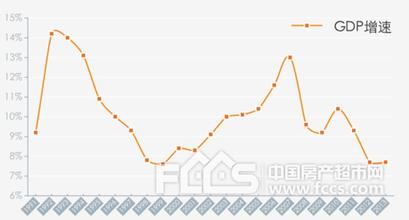  怎么才能退烧 GDP如何才能真“退烧”