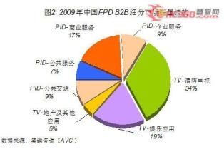  5大技巧：轻取细分市场