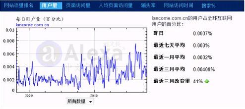  中国经营报访刘东明：Facebook如何从流量到收入量