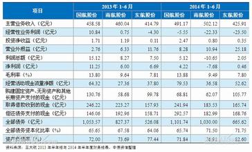  压力最大的职业 做业务多长时间不出单压力最大?