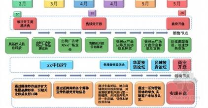  产品营销推广策划案 连锁店的营销策划和推广