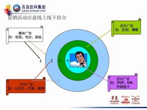  淘宝新产品如何推广 老渠道如何推广新产品