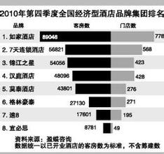  莫泰卖盘变奏：雅高欲引私募入局？