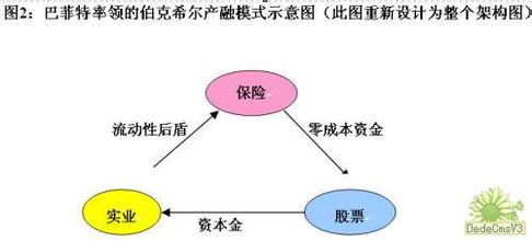  巴菲特产业解读之一：关于保险业务部分和GEICO公司