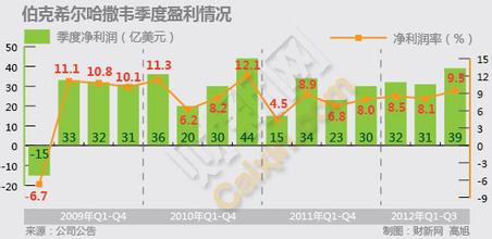  巴菲特产业解读之二：制造业、服务业和零售业