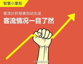  一倍和两倍的区别 怎样报价 生意不止多一倍？