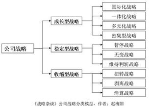  企业战略咨询（01）：明确战略层级，领悟战略意图