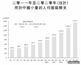  天姿服装连锁店 服装连锁店如何适应市场的时间条配