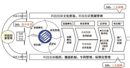  小学生领先一步读历史 价值链上领先一步