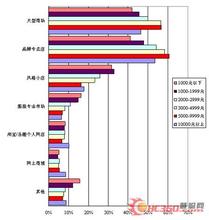  服装店装修风格小店 服装小店怎么提高自己的收入？