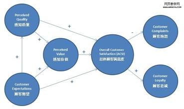  标准化满意度测评表 体验式+标准化 把顾客满意进行到底