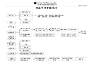  外汇跟单v wk10007 如何在接单与跟单之间徘徊