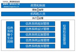  网络信息安全模型体系 建立信息安全管理体系