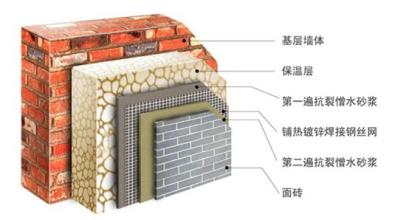  外墙外保温图集 粘贴外墙外保温板材