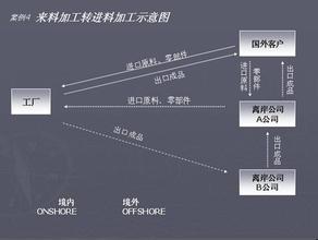  空之境界 鉴别“外贸余货”的至高境界