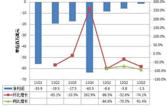  一个月查艾滋病准确率 时尚火锅店怎么准确定位一个月盈亏平衡