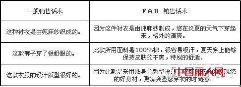  服装销售技巧60个话术 服装销售人员营销的知识和技巧主要有哪些？