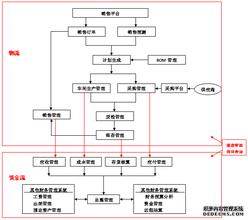  如何销售红木家具 如何销售我的家具产品？