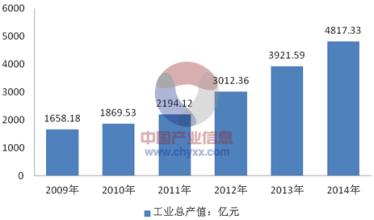  灯具导购员销售技巧 灯具行业销售技巧