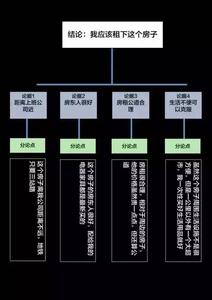  北京高端超市有哪些 高端超市营销的方法有哪些？