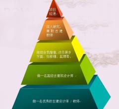  个人职业生涯规划书 个人职业生涯规划的4个关键点