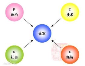  市场营销宏观环境 从宏观上看中国家电营销环境