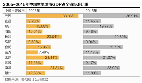  五大发展战略 成就第一品牌的五大战略路径