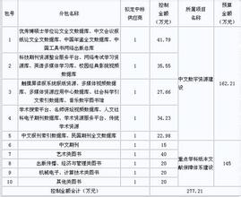  政府采购问题整改报告 图书馆政府采购存在的问题及对策