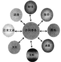  劳动合同管理规定 新形势下的劳动合同管理初探