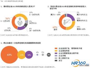  制造业信息化评估体系 论我国制造业企业培训评估问题