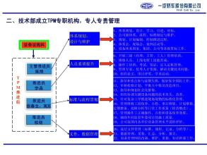  社会闲散效应 车间管理“社会闲散效应”分析及对策