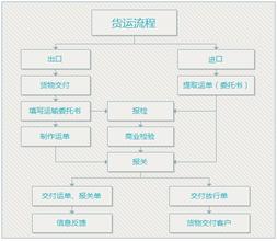  货物进出口 基于中间货物进口的我国出口商品竞争力分析