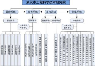  美国工科院校排名 普通工科院校基层学术组织建设的研究