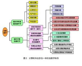  全国财经类院校 欠发达地区财经类院校应用型管理人才培养模式探索