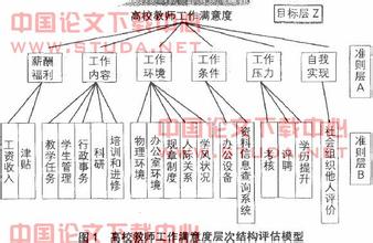  压力来源 高校教师工作压力来源与测量实证