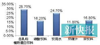  饮料市场启动：订货分销话“水头”