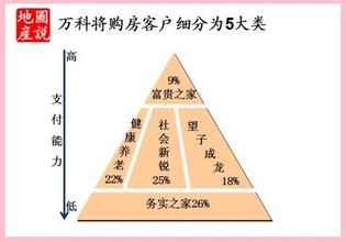  前五大客户 豁免披露 五大法宝诱导客户购买，指的是什么？